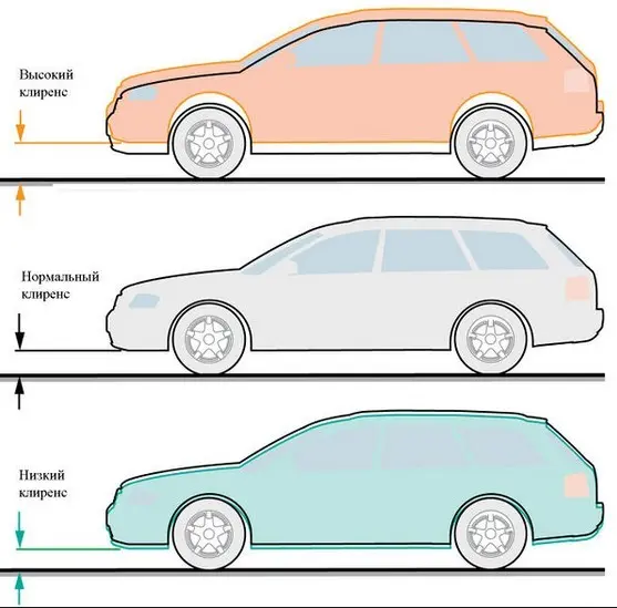 Основные технические характеристики автомобиля Volkswagen Jetta