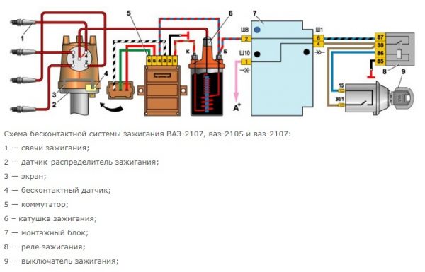 Особенности конструкции и принцип работы бесконтактной системы зажигания ВАЗ 2107