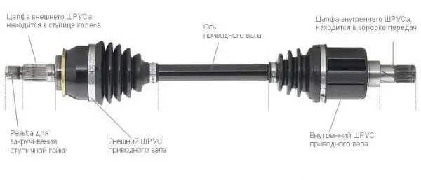 Почему при трогании с места машина дёргается