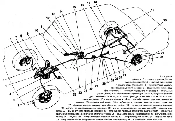 Принцип работы тормозной системы на ВАЗ 2107