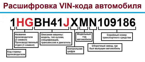 Проверка автомобиля по ВИН-коду