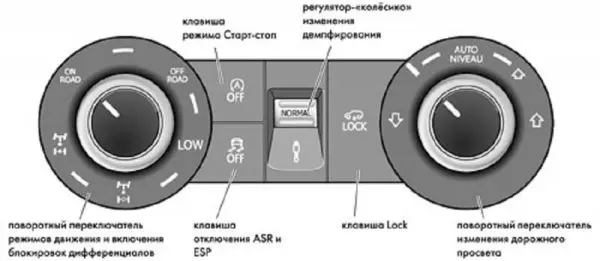 Проверка и адаптация пневмоподвески Volkswagen Touareg