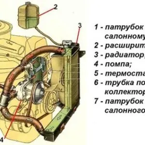 Схема охлаждения ваз 2101