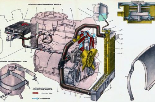 Радиатор охлаждения ВАЗ-2101: вопросы эксплуатации и техобслуживания
