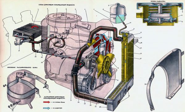 ВАЗ-2101 салқындату радиаторы: пайдалану және техникалық қызмет көрсету мәселелері