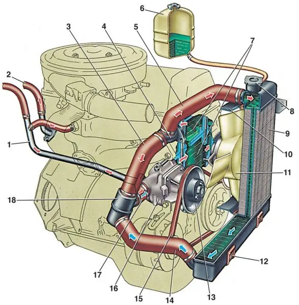 Радиатор охлаждения ВАЗ-2107: особенности эксплуатации и технического обслуживания