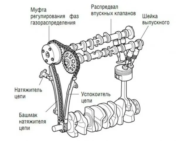 Распространённые неисправности автомобилей Volkswagen