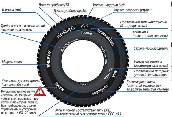 Разновидности и параметры колёсных дисков ВАЗ 2107