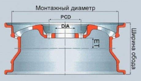 Разновидности и параметры колёсных дисков ВАЗ 2107