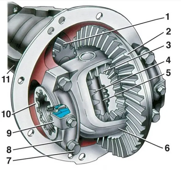 Редуктор ВАЗ 2103: устройство, принцип действия, устранение неисправностей