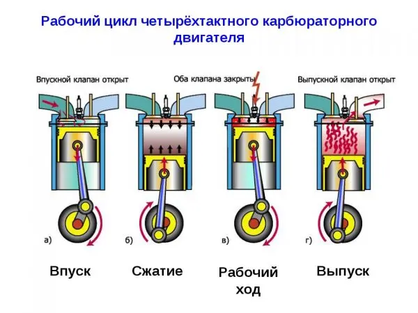 Регулировка клапанов ВАЗ 2107