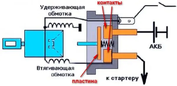 Реле стартера ВАЗ 2107: назначение, неисправности и ремонт