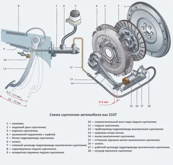 Ремонт гидропривода муфты сцепления ВАЗ 2107 своими руками