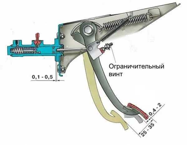 Ремонт гидропривода муфты сцепления ВАЗ 2107 своими руками