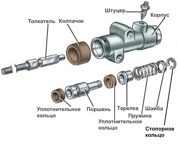 Ремонт гидропривода муфты сцепления ВАЗ 2107 своими руками