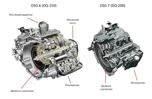 Роботизированная DSG коробка передач: устройство, диагностика неисправностей, преимущества и недостатки