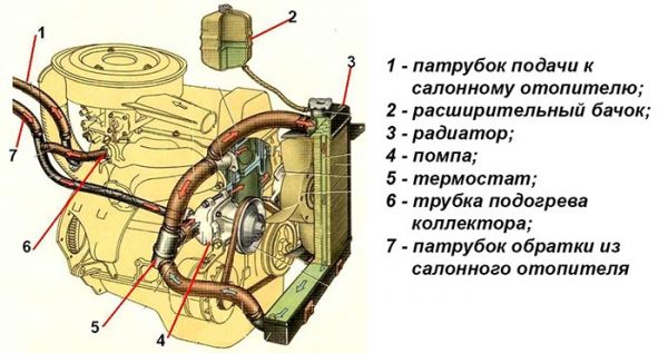 Manual for the repair and replacement of the pump of the car VAZ 2106