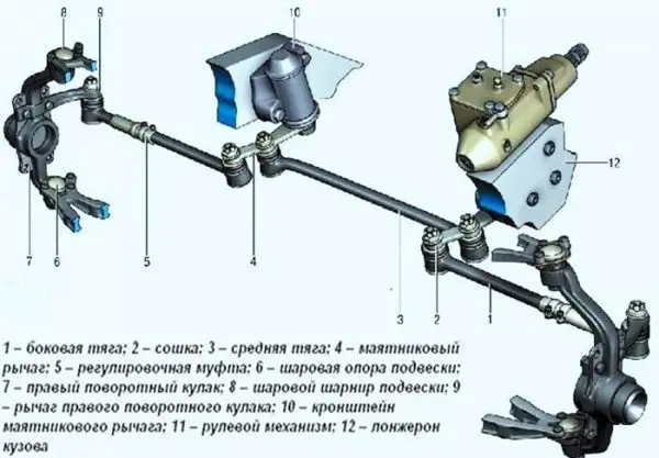 Рулевые тяги автомобиля ВАЗ 2107: устройство, неисправности и замена