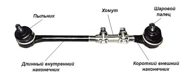 Рулевые тяги автомобиля ВАЗ 2107: устройство, неисправности и замена