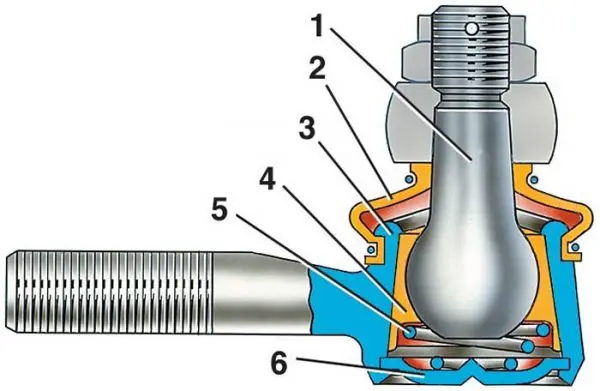 Рулевые тяги автомобиля ВАЗ 2107: устройство, неисправности и замена