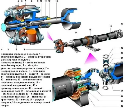 Самостоятельная диагностика эластичной муфты и подвесного подшипника карданного вала ВАЗ 2107