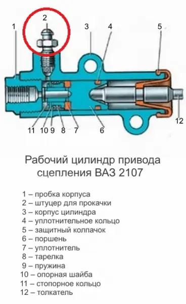 Самостоятельная диагностика неисправностей сцепления ВАЗ 2107