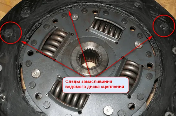 Самостоятельная диагностика неисправностей сцепления ВАЗ 2107