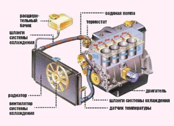 Самостоятельно меняем охлаждающую жидкость на ВАЗ 2107