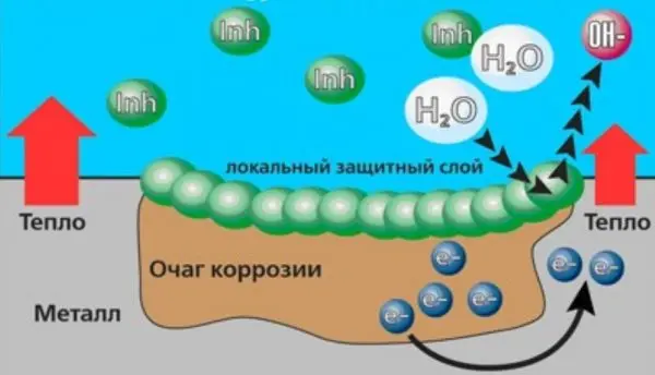 Самостоятельно меняем охлаждающую жидкость на ВАЗ 2107