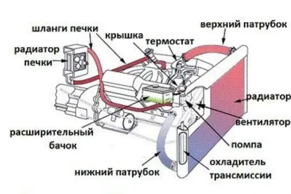 Самостоятельно меняем отопительный кран на ВАЗ 2107