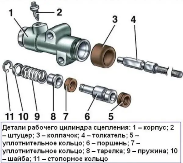 Самостоятельно ремонтируем рабочий цилиндр сцепления на ВАЗ 2106