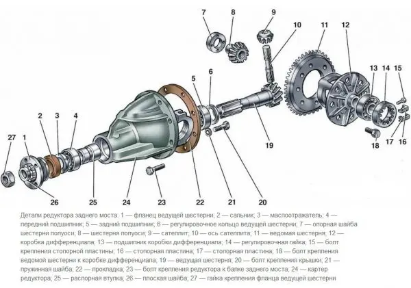 Самостоятельно ремонтируем редуктор заднего моста на ВАЗ 2107