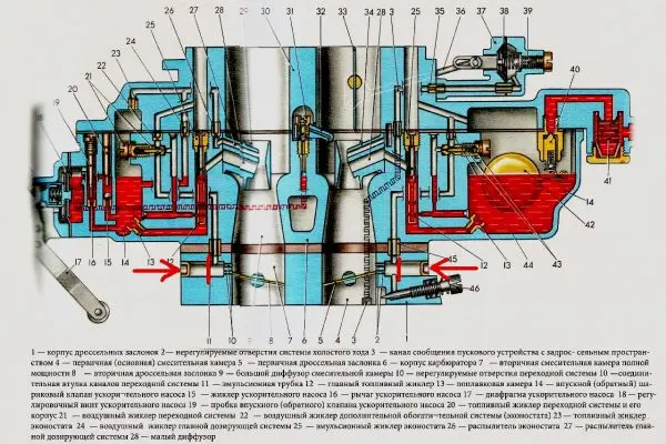 Самостоятельный ремонт карбюратора ВАЗ 2107