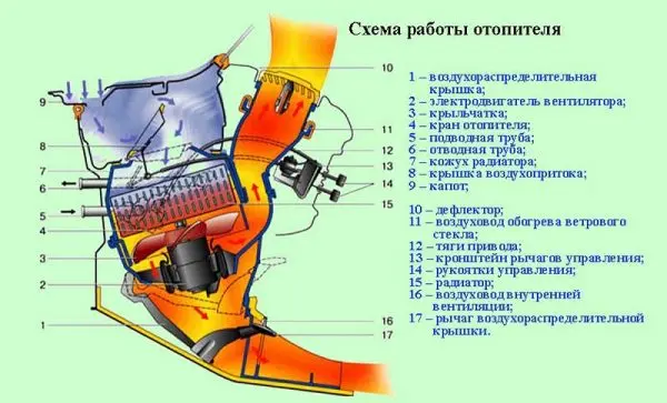 Самостоятельный ремонт, обслуживание и тюнинг печки ВАЗ 2107