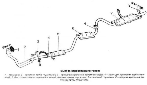 Система выпуска газов автомобиля ВАЗ 2104 — поиск неисправностей и ремонт своими руками
