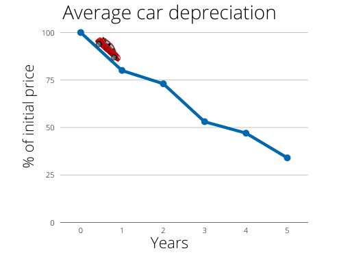 Сколько стоит владение автомобилем?