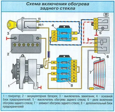 Стёкла на ВАЗ 2107: назначение и замена