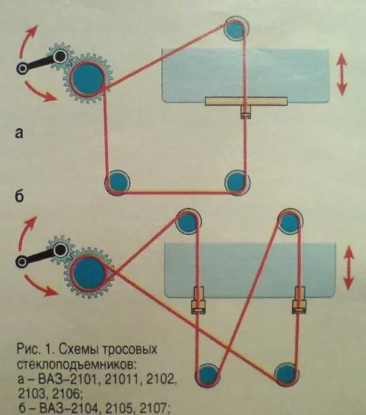 Стеклоподъёмник ВАЗ 2106: неисправности и ремонт механического узла, установка электростеклоподъёмника