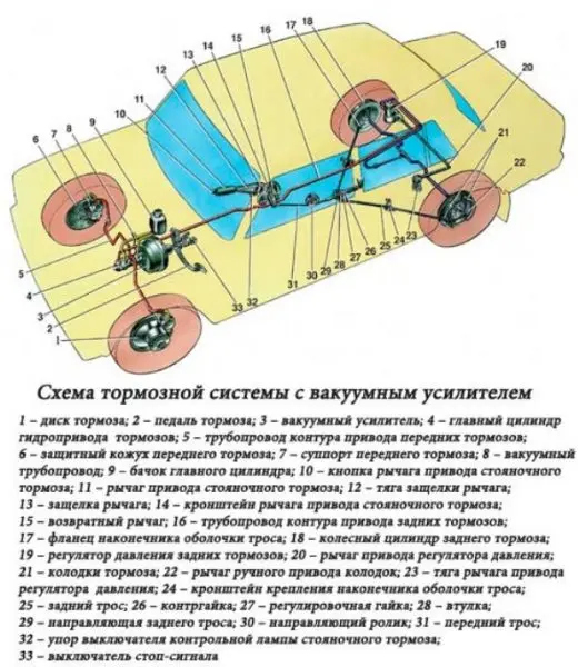 Тормозная система ВАЗ 2106: описание и ремонт