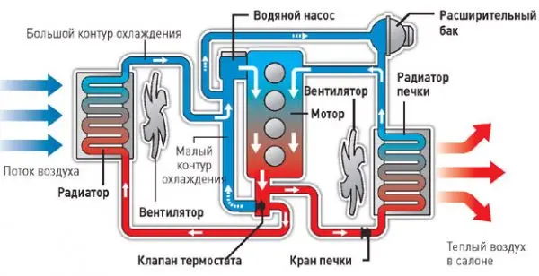 Устройство, эксплуатация и диагностика неисправностей системы охлаждения ВАЗ 2106