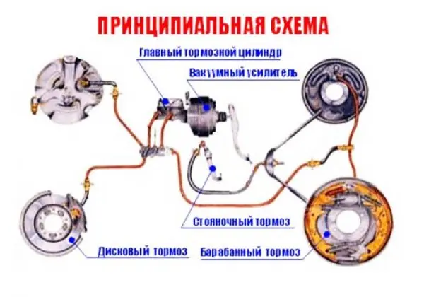 Устройство и ремонт главного тормозного цилиндра на автомобиле ВАЗ 2107