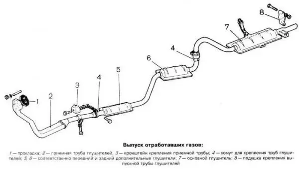 Устройство и ремонт выхлопной системы автомобиля ВАЗ 2107