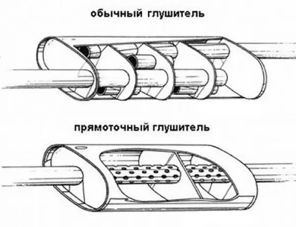 Устройство и ремонт выхлопной системы автомобиля ВАЗ 2107