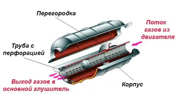 Устройство и ремонт выхлопной системы автомобиля ВАЗ 2107