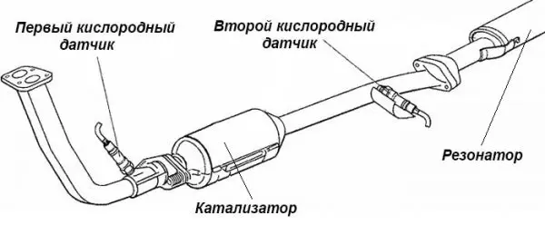 Устройство и ремонт выхлопной системы автомобиля ВАЗ 2107