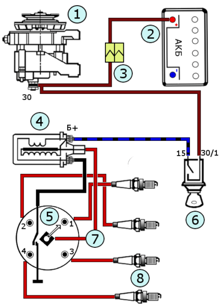 Alat, tujuan jeung timer ngagantian tina ignition coil VAZ 2106