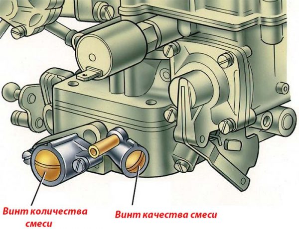 Устройство, ремонт и регулировка карбюраторов серии ДААЗ 2107