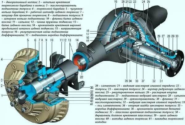 Задний мост ВАЗ 2106: характеристики, неисправности и ремонт