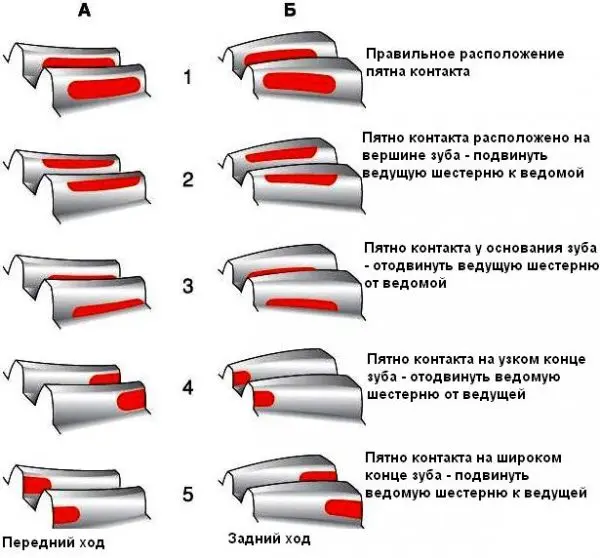 Задний мост ВАЗ 2106: характеристики, неисправности и ремонт