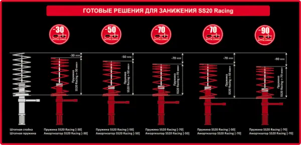 Замена и ремонт пружин на ВАЗ 2107